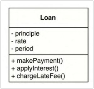 loan-uml.png