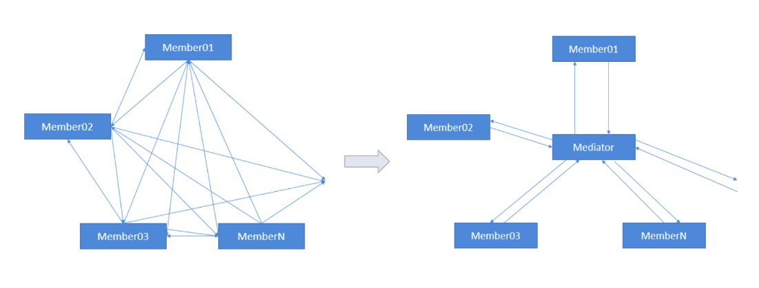 mediator